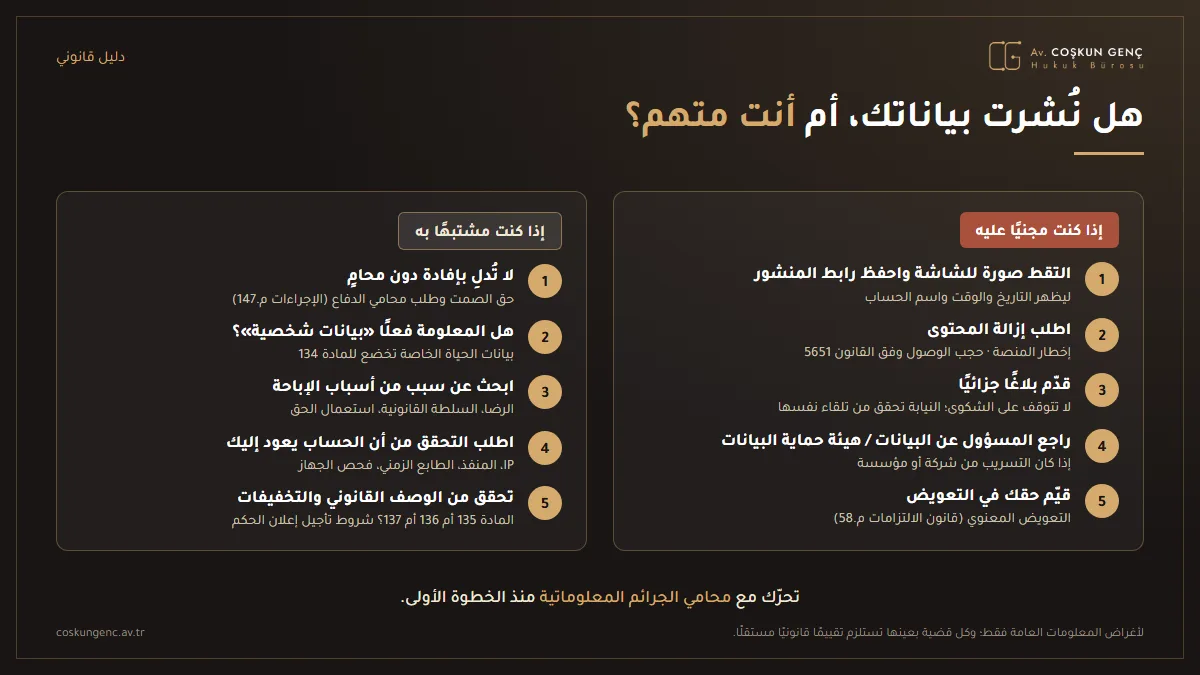 ما يجب على المجني عليه الذي نُشرت بياناته الشخصية وعلى المشتبه به المتهم بجريمة البيانات الشخصية فعله: إثبات الدليل، وإزالة المحتوى، والبلاغ الجزائي، والطلب وفق قانون حماية البيانات الشخصية، والإدلاء بالإفادة بحضور محامٍ