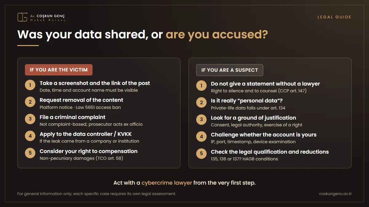 Steps for a victim whose personal data has been shared and for a suspect accused of a personal data offence: securing evidence, removal of content, criminal complaint, KVKK application, statement with a lawyer