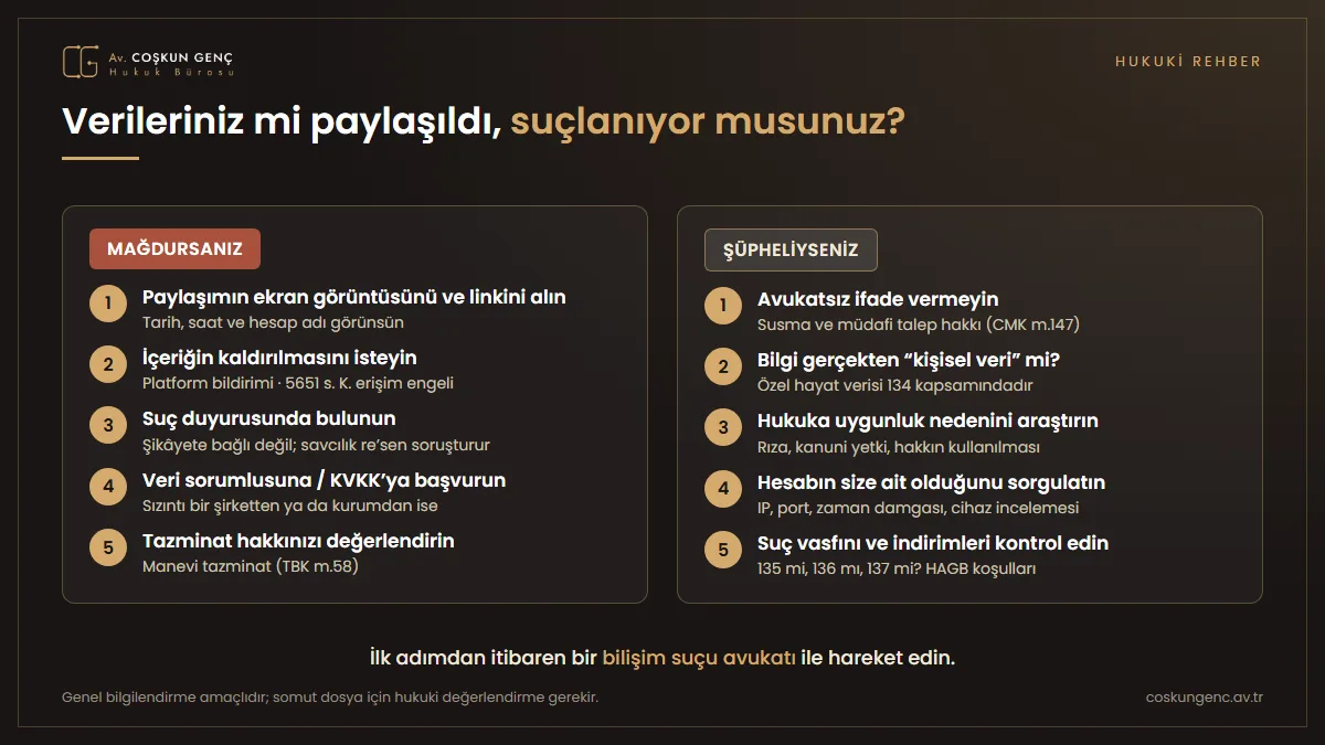 Mağdur ve şüpheli için ilk adımlar Kişisel verileri paylaşılan mağdur ve kişisel veri suçuyla suçlanan şüpheli için yapılacaklar: delil tespiti, içerik kaldırma, suç duyurusu, KVKK başvurusu, avukatla ifade