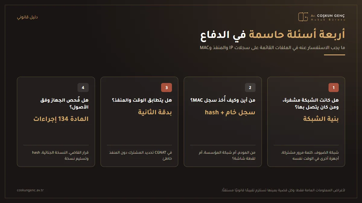 قائمة تحقق الدفاع في ملف يتضمن دليل MAC وIP: هل الشبكة محمية بكلمة مرور، ومن يتصل بها، وهل ميزة MAC العشوائي مفعّلة، وكيف أُخذ السجل، وهل يتوفر المنفذ والطابع الزمني، فحص الجهاز وتقرير الخبير