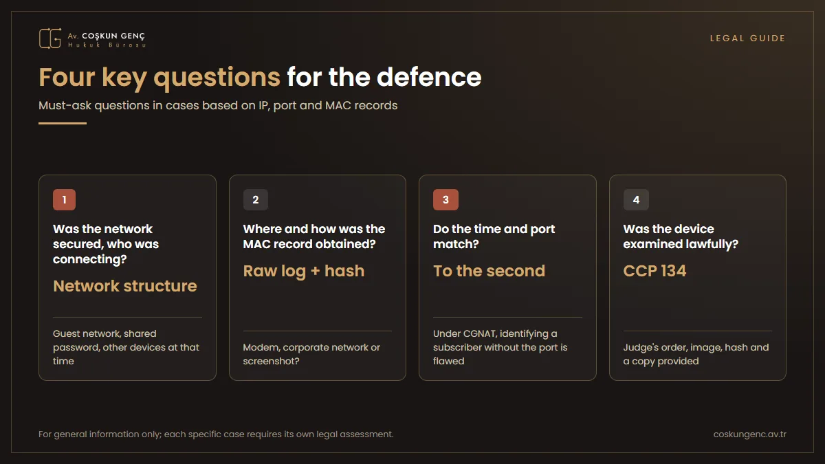 Defence checklist in a case file containing MAC and IP evidence: is the network password-protected, who connects to it, is random MAC enabled, how was the log obtained, are the port and timestamp available, device examination and expert report
