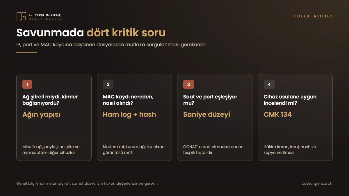 MAC ve IP delili bulunan dosyalarda kontrol listesi MAC ve IP delili bulunan dosyada savunma kontrol listesi: ağ şifreli mi, kimler bağlanıyor, rastgele MAC açık mı, log nasıl alındı, port ve zaman damgası var mı, cihaz incelemesi ve bilirkişi raporu