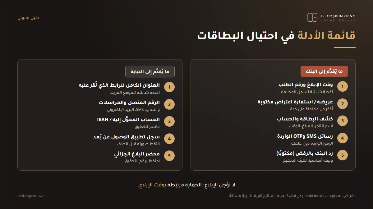 الأدلة الواجب الاحتفاظ بها في الاحتيال بالبطاقات: سجلات الإبلاغ، والرسائل القصيرة ورسائل OTP، ورابط التصيّد الاحتيالي، ولقطات الشاشة، وكشف الحساب، ومحضر الشكوى الجزائية