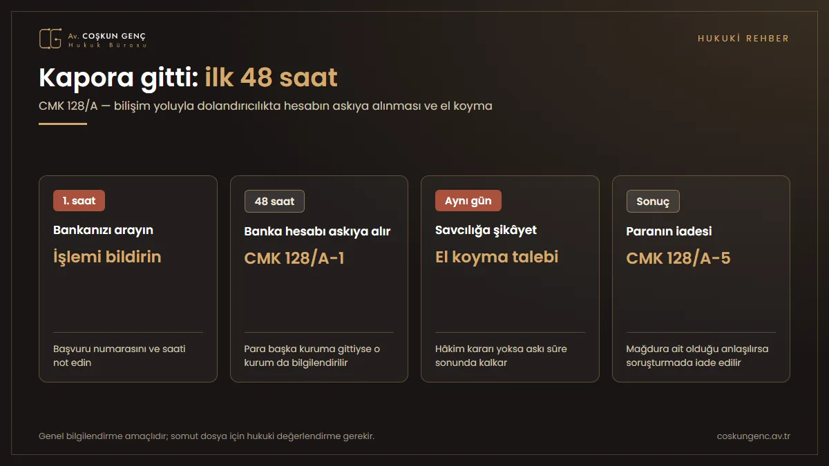 Kapora dolandırıcılığında ilk 48 saatte yapılacaklar Sahte ilan dolandırıcılığında ilk 48 saat: bankaya derhal bildirim, CMK 128/A ile hesabın askıya alınması, savcılığa şikâyet ve el koyma talebi, el konulan paranın mağdura iadesi