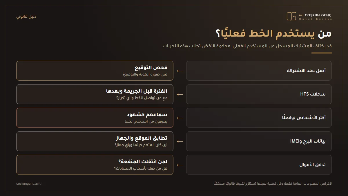 الأدلة المستخدمة في تحديد المستخدم الفعلي للخط: عقد الاشتراك وفحص التوقيع، سجلات HTS، محطة الإرسال، شهادة أكثر الأشخاص اتصالًا، بيانات IMEI والجهاز، تدفق الأموال