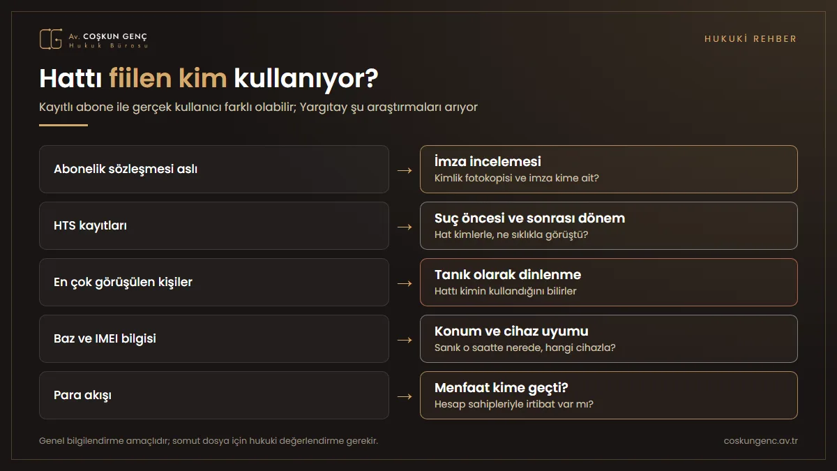 Hattı fiilen kullanan kişi nasıl tespit edilir? Hattın fiilî kullanıcısının tespitinde kullanılan deliller: abonelik sözleşmesi ve imza incelemesi, HTS kayıtları, baz istasyonu, en çok görüşülen kişilerin tanıklığı, IMEI ve cihaz bilgisi, para akışı