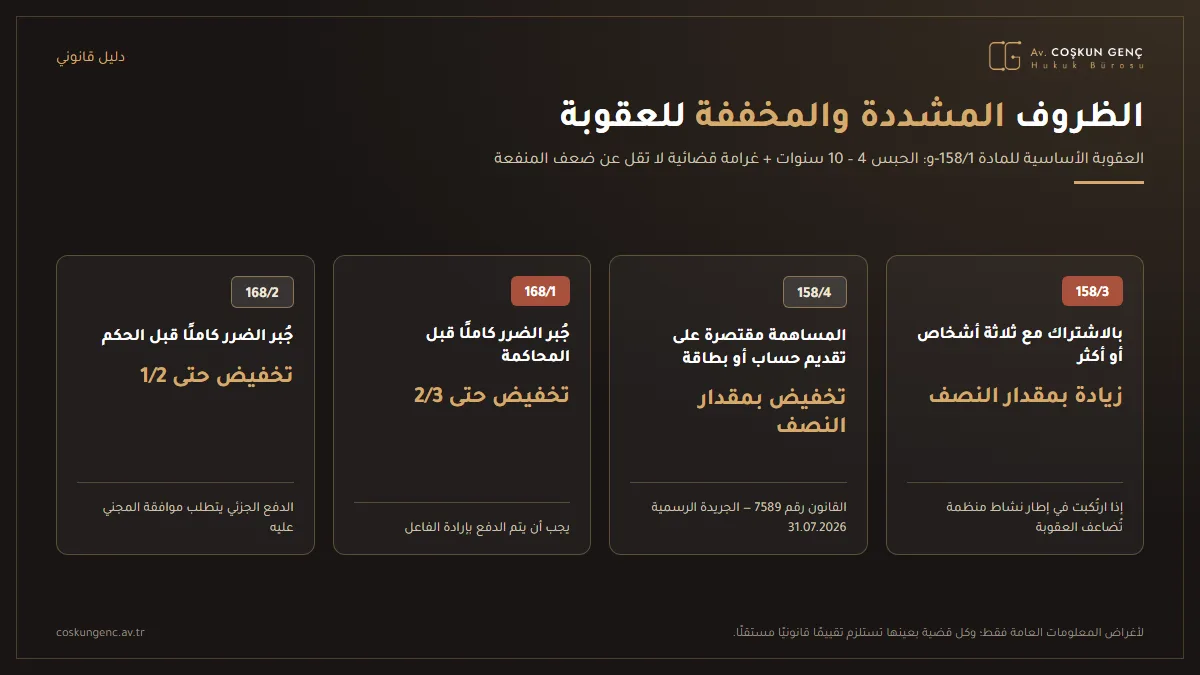 عقوبة المادة 158/1-و من قانون العقوبات التركي وتعديلاتها: العقوبة الأساسية من 4 إلى 10 سنوات، والزيادة بمقدار النصف عند الارتكاب بالاشتراك مع ثلاثة أشخاص أو أكثر، والزيادة بمقدار مثلها عند الارتكاب في إطار نشاط منظمة، والتخفيض بمقدار النصف وفق المادة 158/4 في حالة تمكين الغير من استخدام الحساب، والندم الفعّال وفق المادة 168