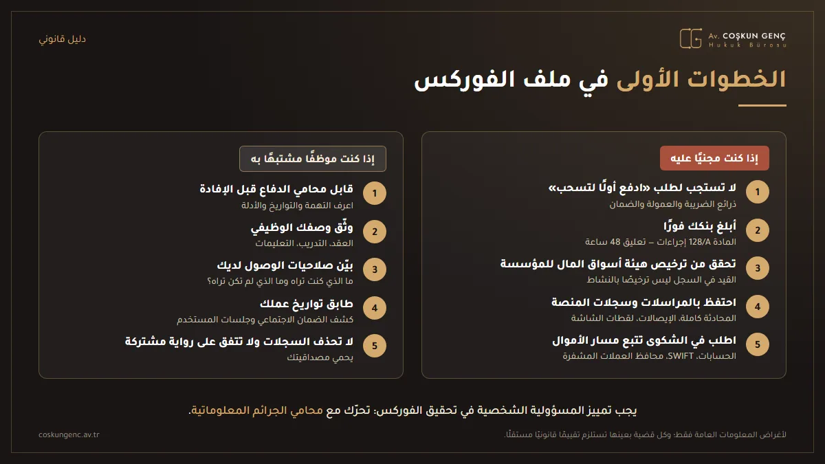 خارطة طريق للمجني عليه والعامل المشتبه به في احتيال الفوركس: عدم إجراء مدفوعات جديدة، وإبلاغ المصرف، والتحقق لدى مجلس أسواق رأس المال، وتقديم الشكوى؛ وبالنسبة للعامل: محامي الدفاع قبل الإفادة، وتوثيق الوصف الوظيفي وصلاحيات الوصول وتواريخ العمل