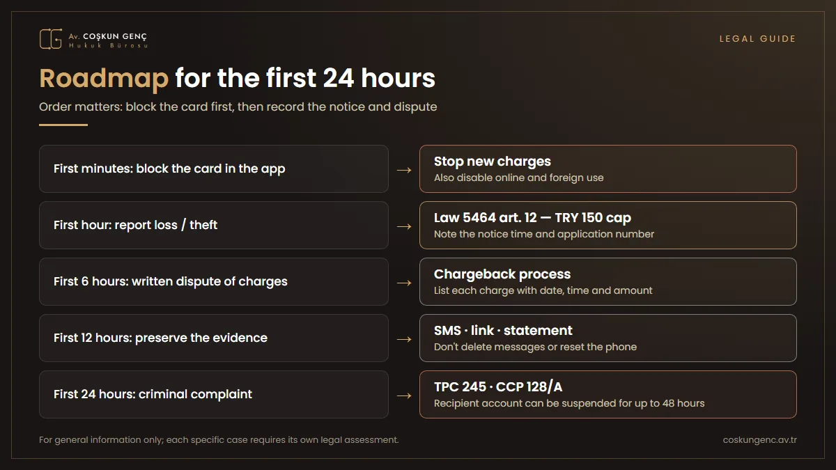 Roadmap for the first 24 hours when card details are stolen What to do in the first 24 hours when card details are stolen: blocking the card, lost/stolen report to the bank, disputing transactions, keeping evidence, criminal complaint and legal support