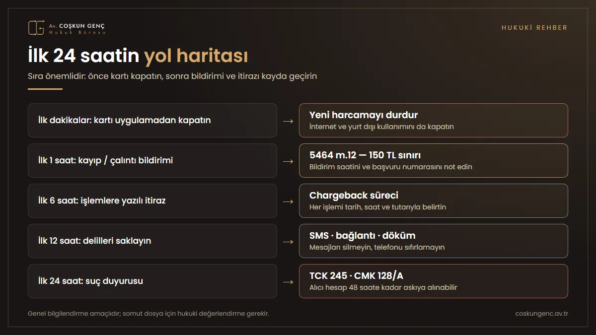 Kart bilgileri çalındığında ilk 24 saatin yol haritası Kart bilgileri çalındığında ilk 24 saatte yapılacaklar: kartı kapatma, bankaya kayıp çalıntı bildirimi, harcamalara itiraz, delilleri saklama, suç duyurusu ve hukuki destek