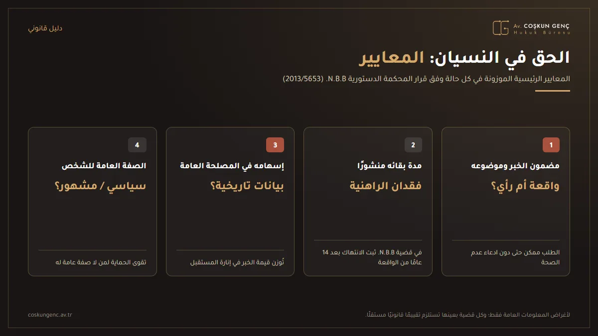 معايير الحق في النسيان وفقًا لقرار المحكمة الدستورية في قضية N.B.B. معايير الحق في النسيان: مضمون الخبر، والمدة التي ظلّ فيها منشورًا، وفقدانه للراهنية، والمصلحة العامة، والصفة العامة للشخص