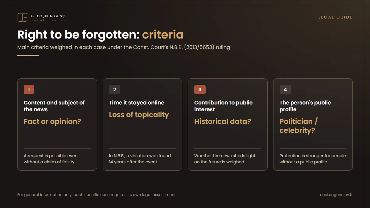 Criteria of the right to be forgotten according to the Constitutional Court’s N.B.B. judgment Criteria of the right to be forgotten: content of the news item, period during which it has remained published, loss of topicality, public interest, public profile of the person