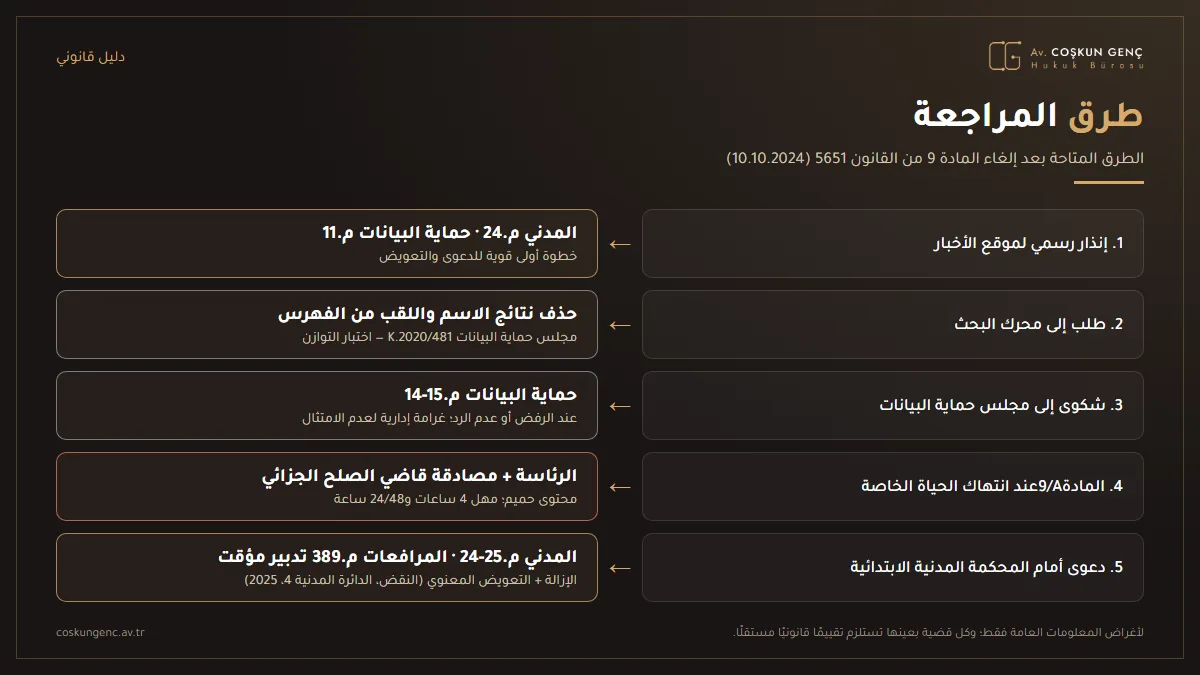 سبل التقدم بطلب الحق في النسيان خطوة بخطوة خطوات طلب الحق في النسيان: إنذار مقدّم المحتوى، والطلب إلى محرك البحث، والشكوى إلى مجلس حماية البيانات الشخصية، وطلب الحياة الخاصة بموجب المادة 9/A من القانون رقم 5651، والدعوى أمام المحكمة المدنية الابتدائية