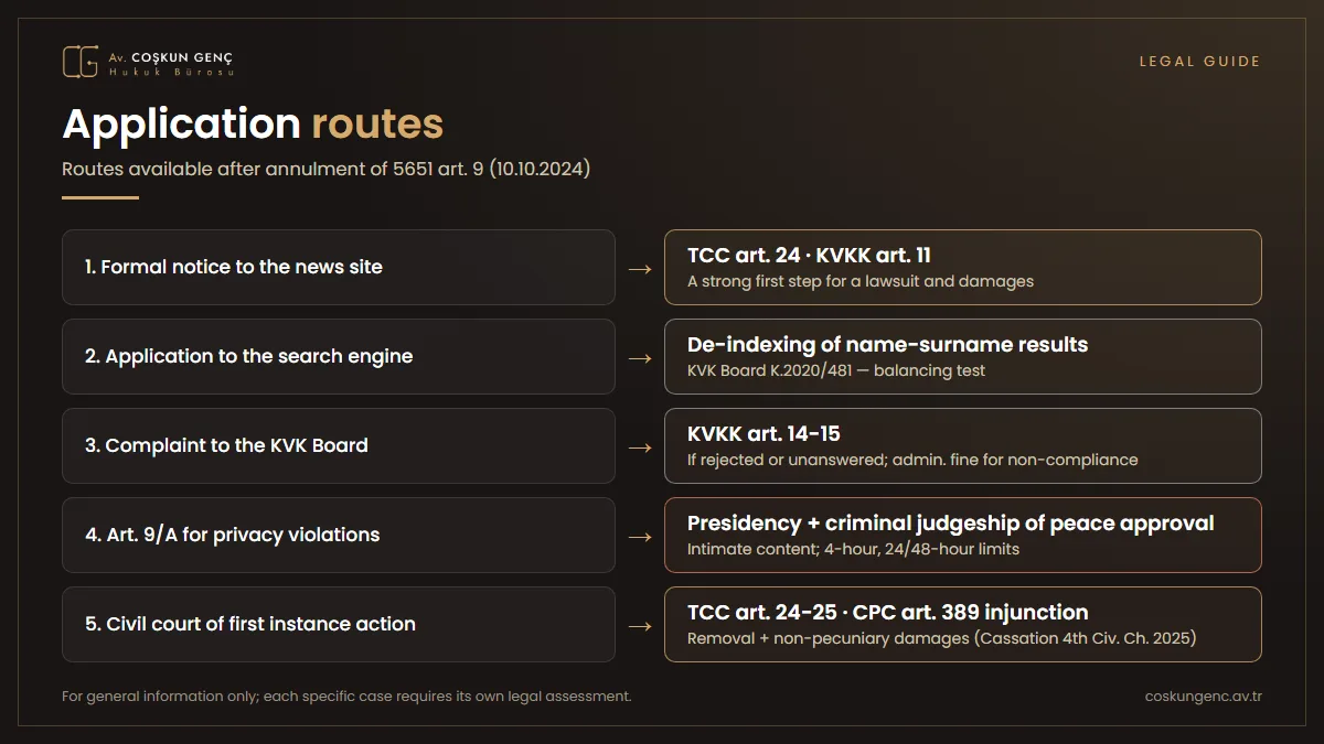 Step-by-step application routes for the right to be forgotten Right to be forgotten application steps: formal notice to the content provider, application to the search engine, complaint to the KVK Board, private life application under Article 9/A of Law No. 5651, action before the civil court of first instance