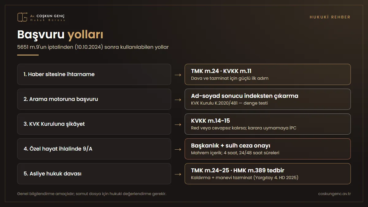 Unutulma hakkı için adım adım başvuru yolları Unutulma hakkı başvuru adımları: içerik sağlayıcıya ihtar, arama motoru başvurusu, KVK Kurulu şikâyeti, 5651 9/A özel hayat başvurusu, asliye hukuk mahkemesinde dava