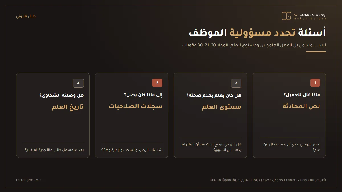 الأسئلة التي تحدد قصد العامل في شركة الفوركس: ماذا قال للعميل، وهل كان يعلم بمخالفة ذلك للحقيقة، وهل كانت لديه صلاحية الوصول إلى شاشات الأموال والأرصدة، وهل وصلته الشكاوى، وبماذا كانت عمولته مرتبطة
