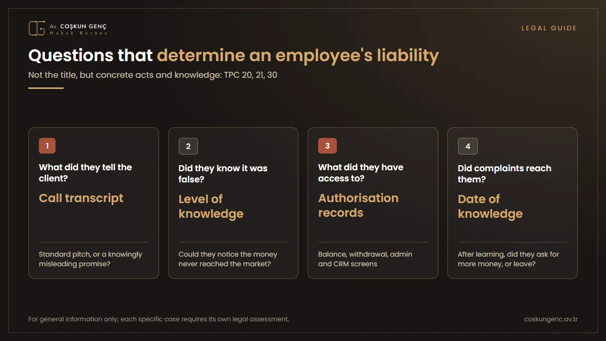 Questions determining the intent of a forex company employee: what did he or she tell the customer, did he or she know it was untrue, did he or she have access to the money and balance screens, did complaints reach him or her, what was his or her bonus tied to