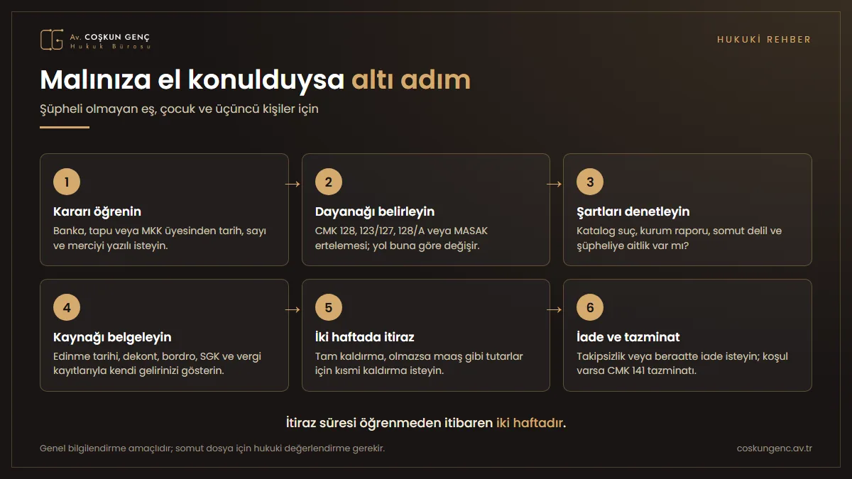 El koyma kararından etkilenen aile üyesinin kararı öğrenmeden tazminata kadar izleyeceği altı adımı gösteren grafik