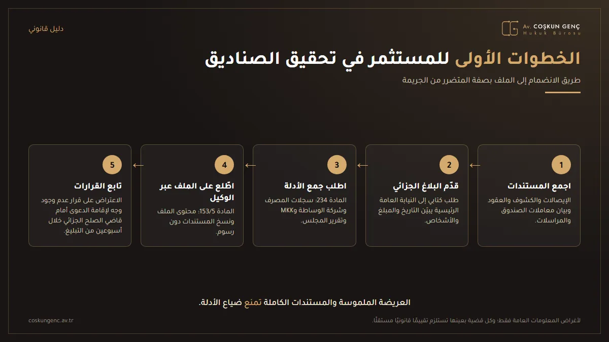 رسم معلوماتي يبيّن الخطوات الخمس للمستثمر في التحقيق المتعلق بالصناديق، من جمع المستندات إلى متابعة القرارات