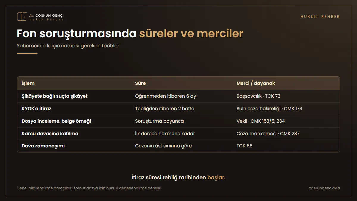 Fon soruşturmasında şikâyet, itiraz, dosya inceleme, katılma ve zamanaşımı sürelerini merci ve kanun maddeleriyle gösteren tablo