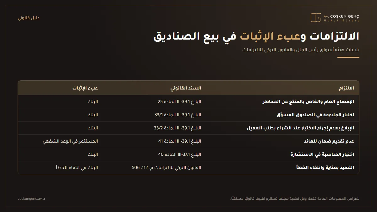 جدول يقارن التزامات البنك في بيع الصناديق وسندها القانوني والطرف الذي يقع عليه عبء الإثبات