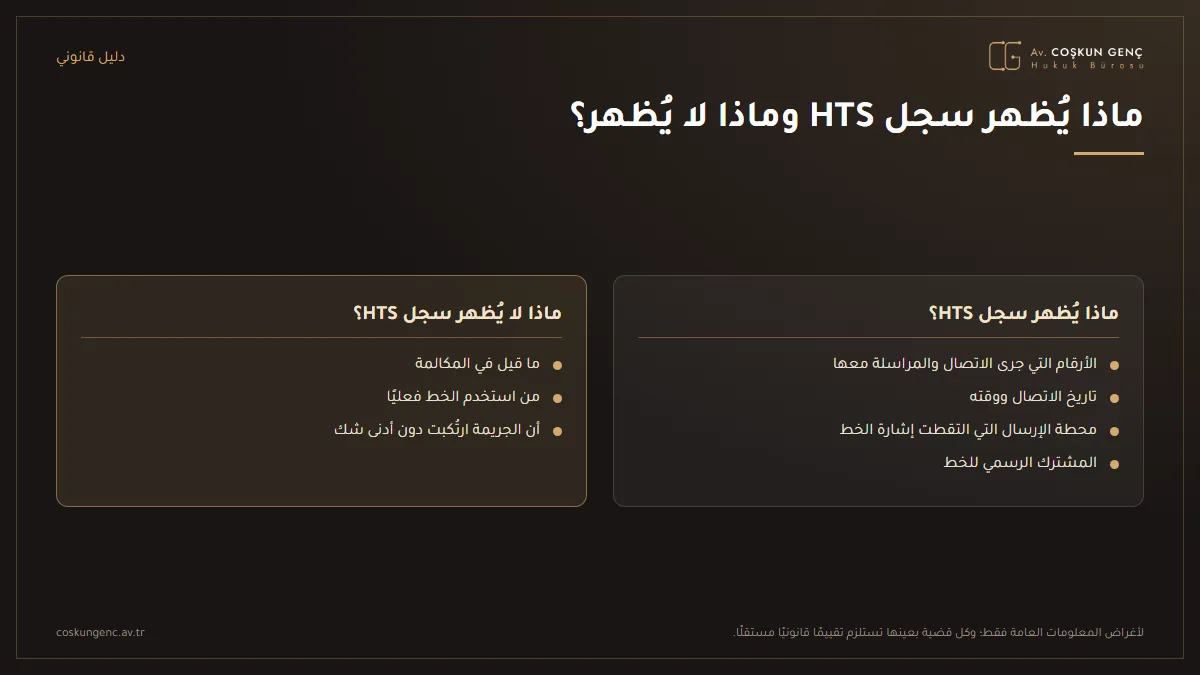 مقارنة بين المعلومات التي تُظهرها سجلات HTS (حركة المكالمات، التاريخ والساعة، محطة الإرسال، مالك الخط) والمعلومات التي لا تُظهرها (مضمون المحادثة، المستخدم الفعلي، ارتكاب الجريمة)