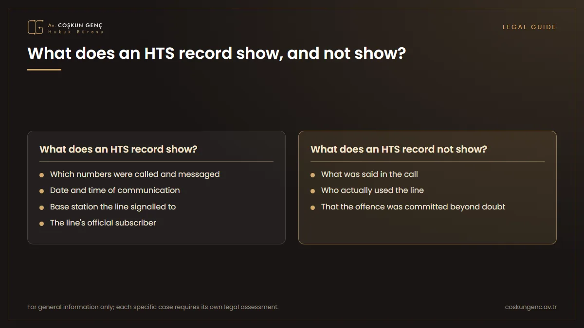 Comparison of the information HTS records show (call traffic, date and time, base station, line owner) with the information they do not show (content of the conversation, actual user, commission of the offence)