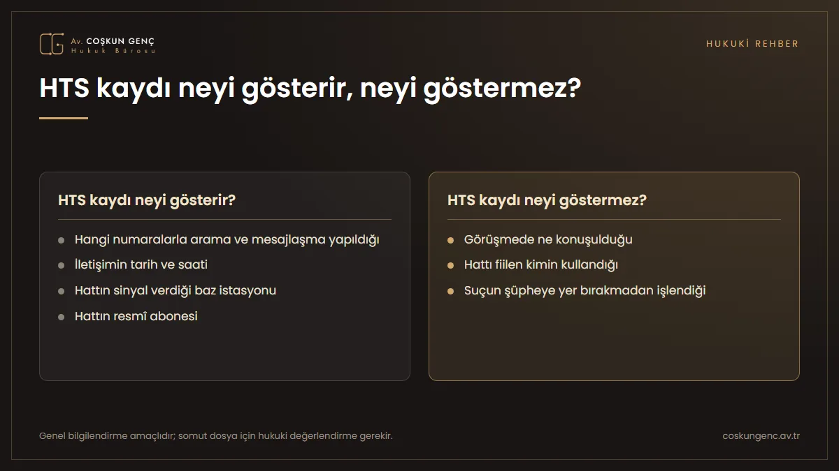 HTS kayıtlarının gösterdiği bilgiler (arama trafiği, tarih saat, baz istasyonu, hat sahibi) ile göstermediği bilgilerin (konuşma içeriği, fiilî kullanıcı, suçun işlendiği) karşılaştırması