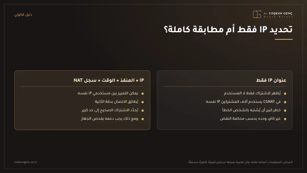 مقارنة بين تحديد يستند إلى عنوان IP وحده وتحديد تُطابَق فيه عناوين IP والمنفذ المصدر والطابع الزمني وسجلات NAT معًا