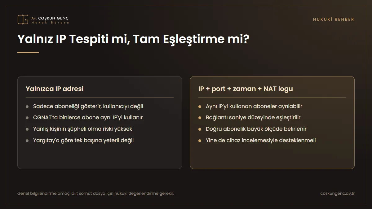 Yalnızca IP adresine dayanan tespit ile IP, kaynak port, zaman damgası ve NAT loglarının birlikte eşleştirildiği tespitin karşılaştırması