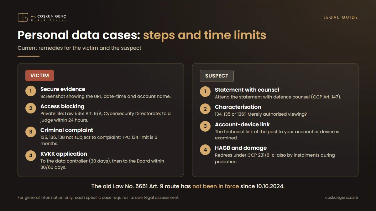 Steps to be followed by the victim and the suspect in personal data offences: evidence, access blocking under Law No. 5651 Art. 9/A, criminal complaint, KVKK application; defence counsel, legal characterisation, account link, HAGB