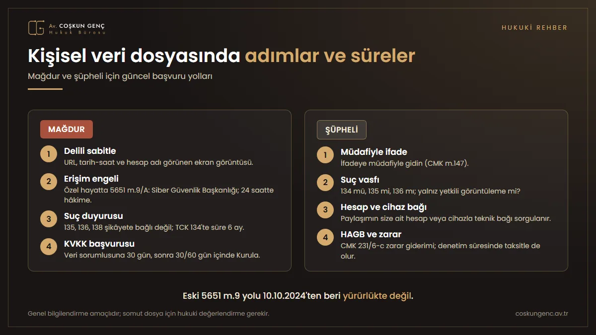 Kişisel veri suçlarında mağdur ve şüphelinin izleyeceği adımlar: delil, 5651 m.9/A erişim engeli, suç duyurusu, KVKK başvurusu; müdafi, suç vasfı, hesap bağı, HAGB