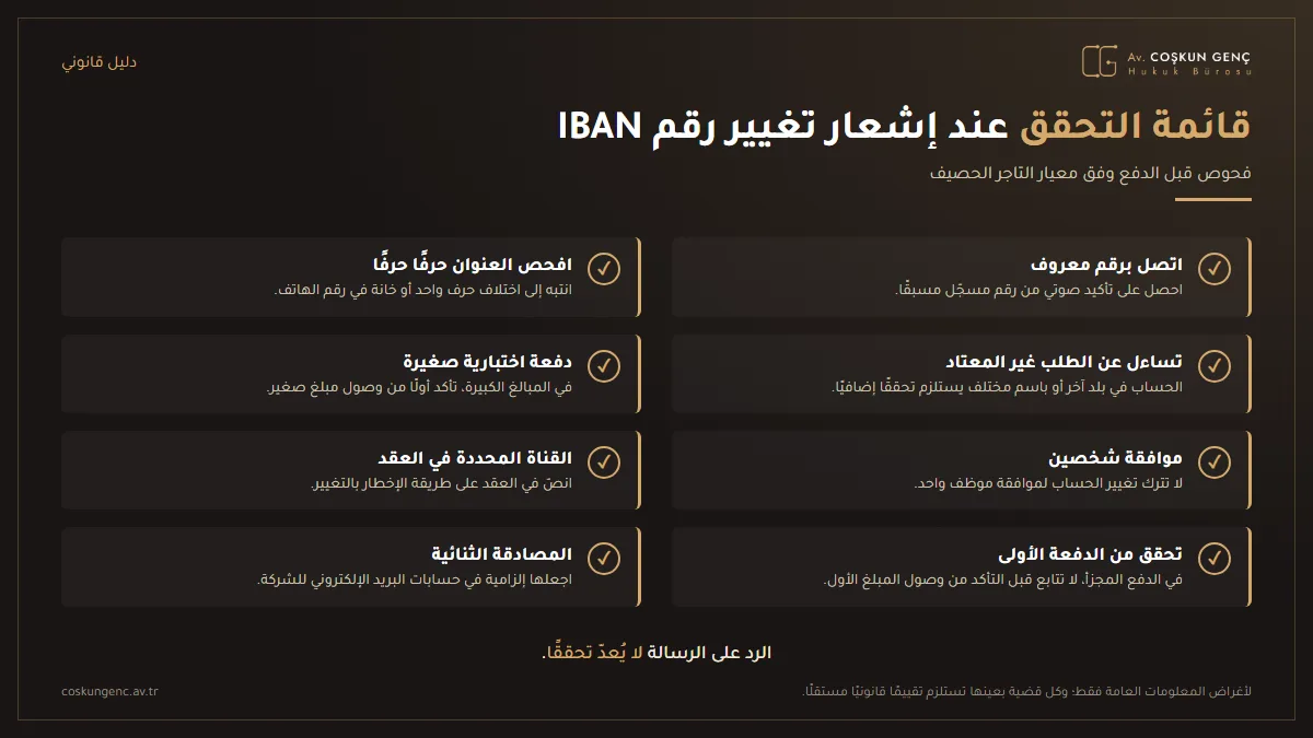 رسم معلوماتي يبيّن خطوات التحقق عند ورود إشعار بتغيير الحساب، مثل التحقق عبر هاتف معروف، وفحص العنوان، والدفعة الاختبارية الصغيرة، والقناة المحددة في العقد