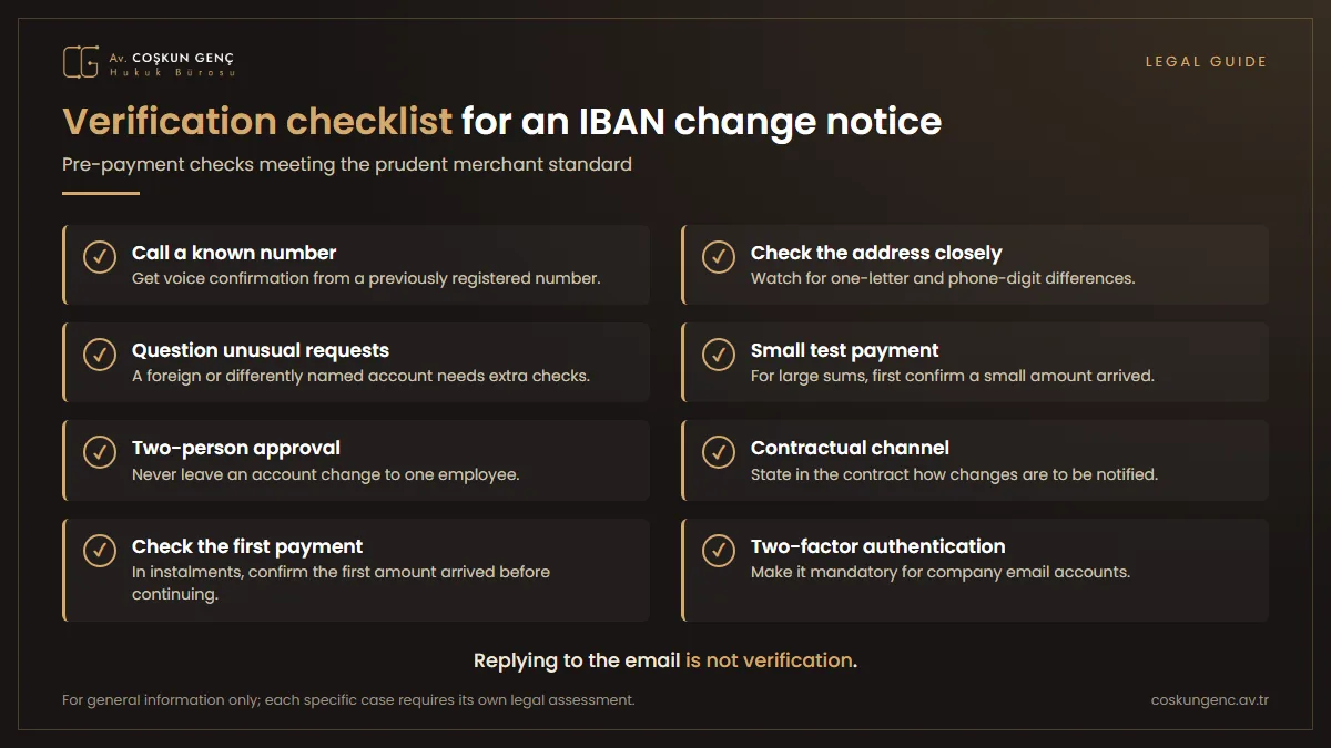 Infographic showing verification steps when an account change notice arrives, such as verification by a known telephone number, checking the address, a small test payment and the channel set out in the contract