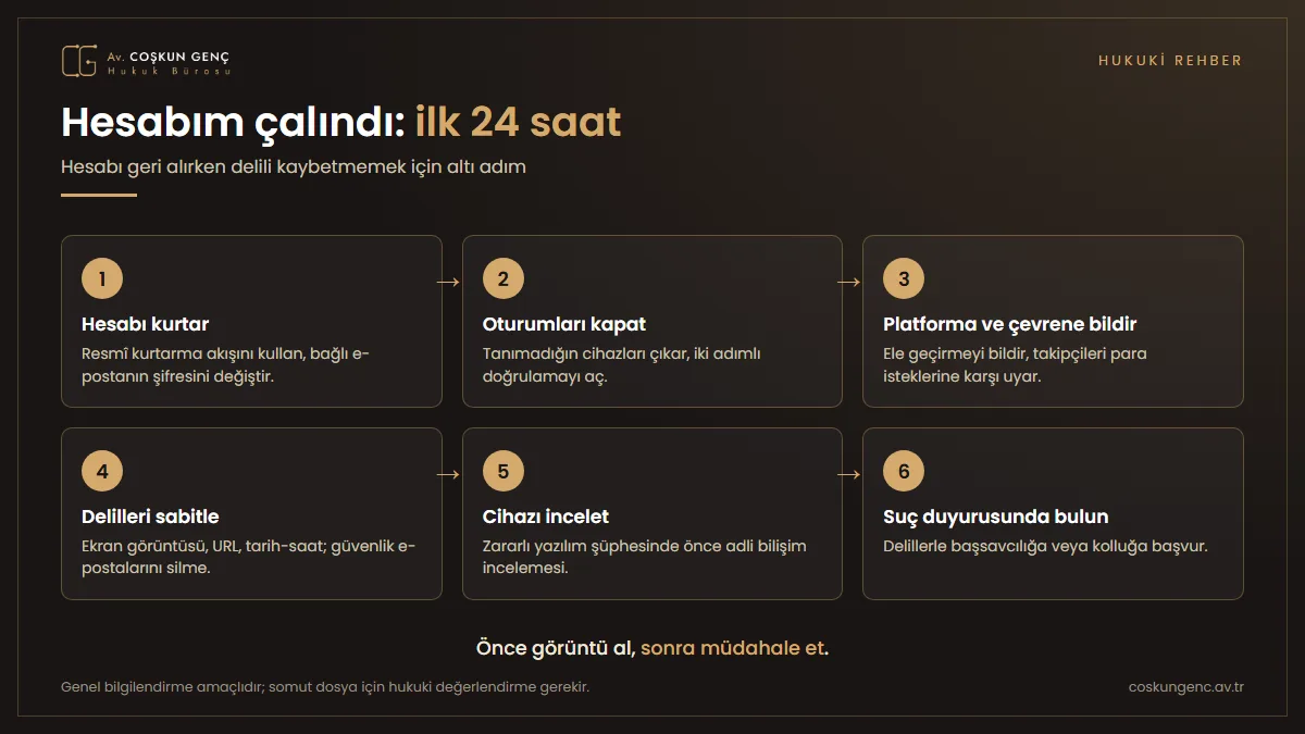 Hesabı çalınan kişinin ilk 24 saatte izlemesi gereken altı adımı gösteren süreç şeması