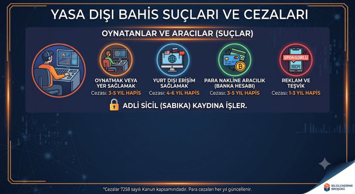 Yasa Dışı Bahis Cezası: Oynama, Oynatma ve Para Nakli Suçu